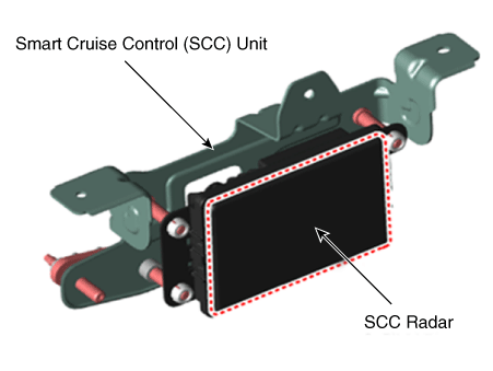 cruise control radar unit